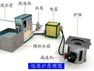 熔煉爐的冷卻系統主要冷卻電源和爐體兩大部分